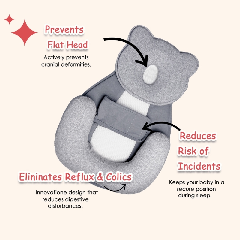 Anti Choking Inclined Sleep Pa - огляд і ціна Baby Nursery Hospital