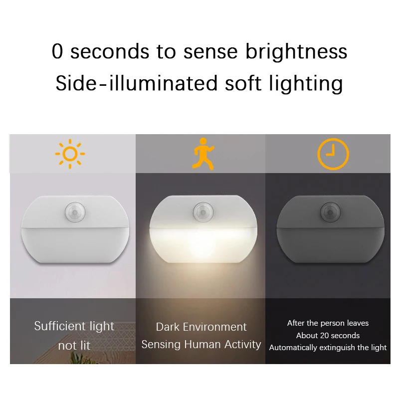 LED Human Body Sensing Night L - огляд і ціна Baby Nursery Lamp